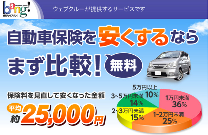 １番安い自動車保険教えます